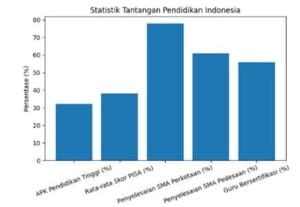 statistik PISA indo SMKS Gunung Rinjani Lombok