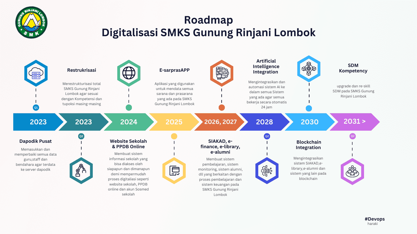 Roadmap-publish