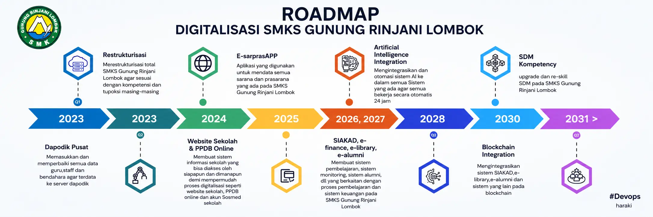 roadmap-digitalisasi-2026